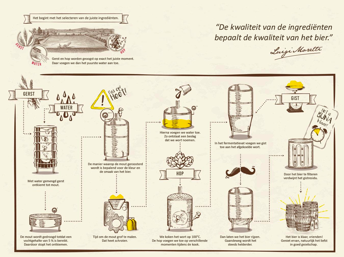 ZO BROUWEN WIJ